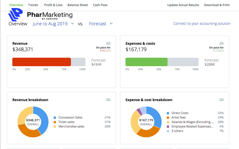 Giao diện phần mềm lập kế hoạch kinh doanh LivePlan